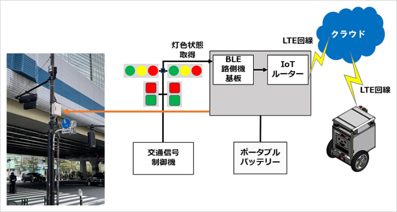 自動走行ロボットと信号機の連携システム