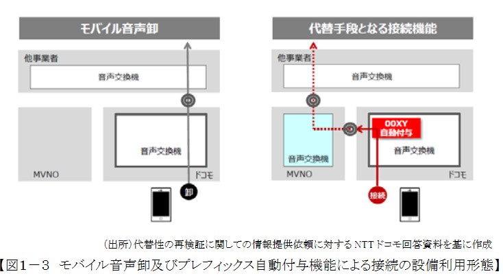 設備形態の違い（研究会資料より）