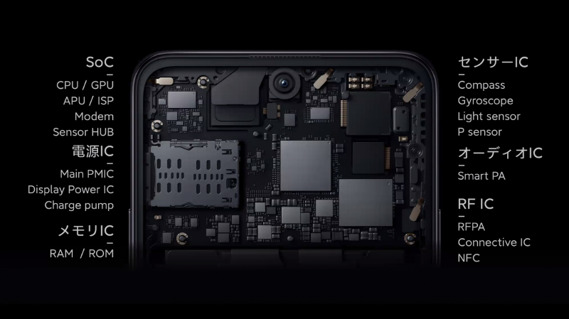 スマートフォン本体のチップの数