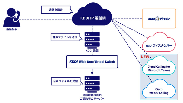 サービスイメージ
