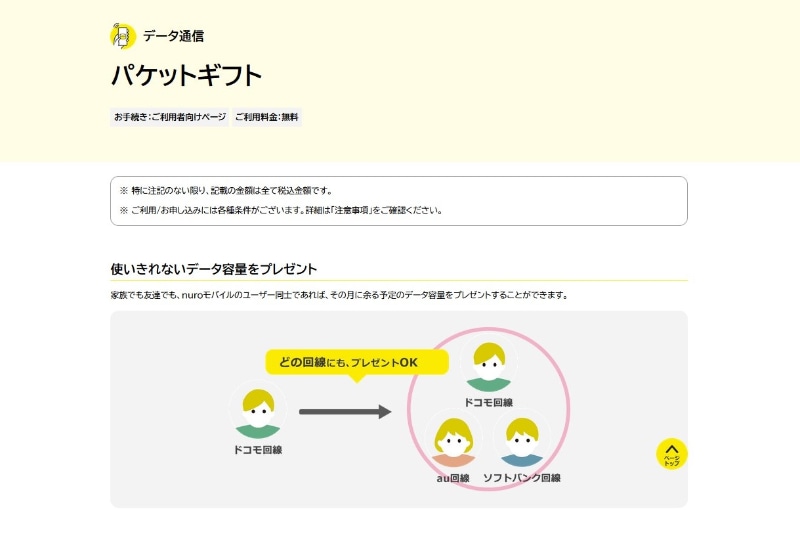 nuroモバイル公式サイトより