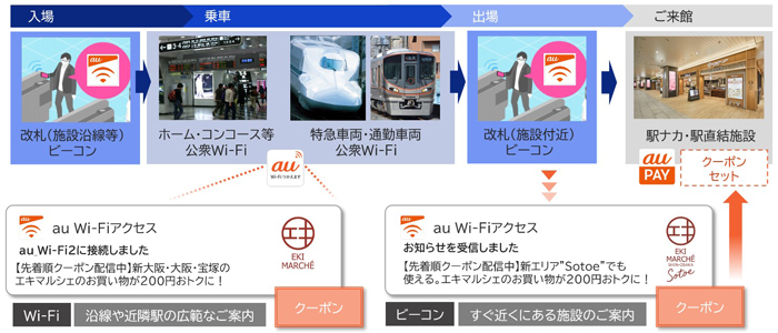 実証実験のイメージ