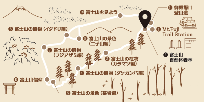 看板の設置場所