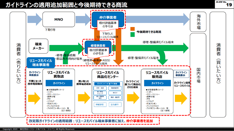 出典：総務省「競争ルールの検証に関するWG」第5回 配布資料2-6 p.20（RMJ説明資料）