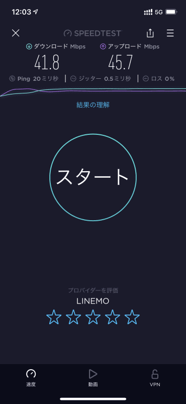 周波数転用の5Gエリアも多いため、場所によっては4G並みの速度しか出ないことがある