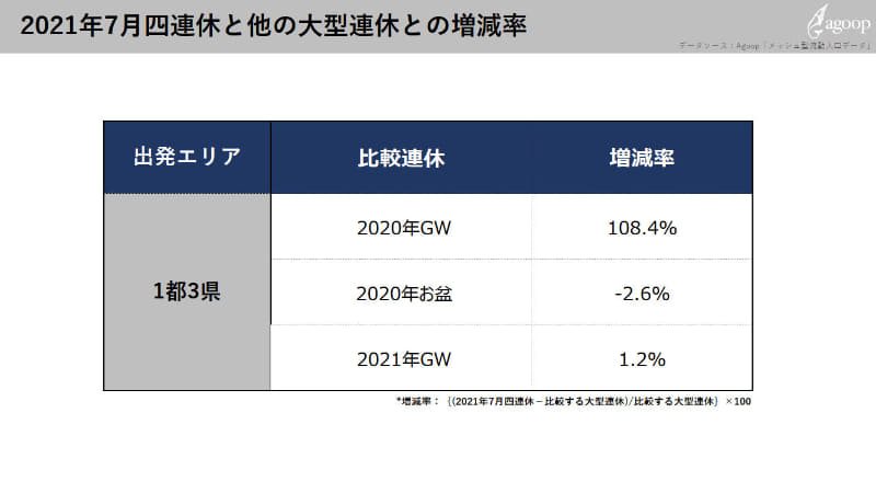 データ提供：株式会社Agoop