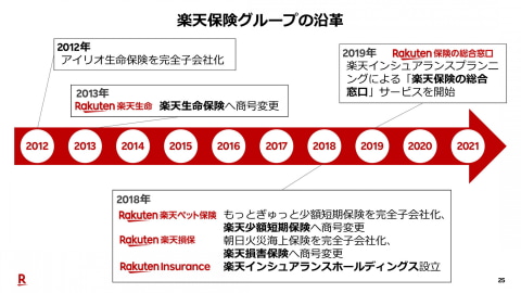楽天の保険事業に対する取組み、その事業拡大のポイントとは 