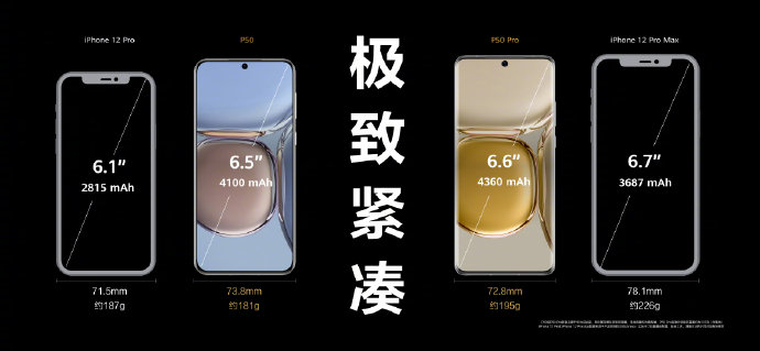 iPhone12シリーズと比較する図も