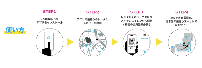 「ChargeSPOT」利用方法