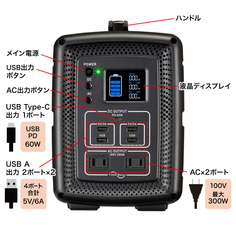 表側