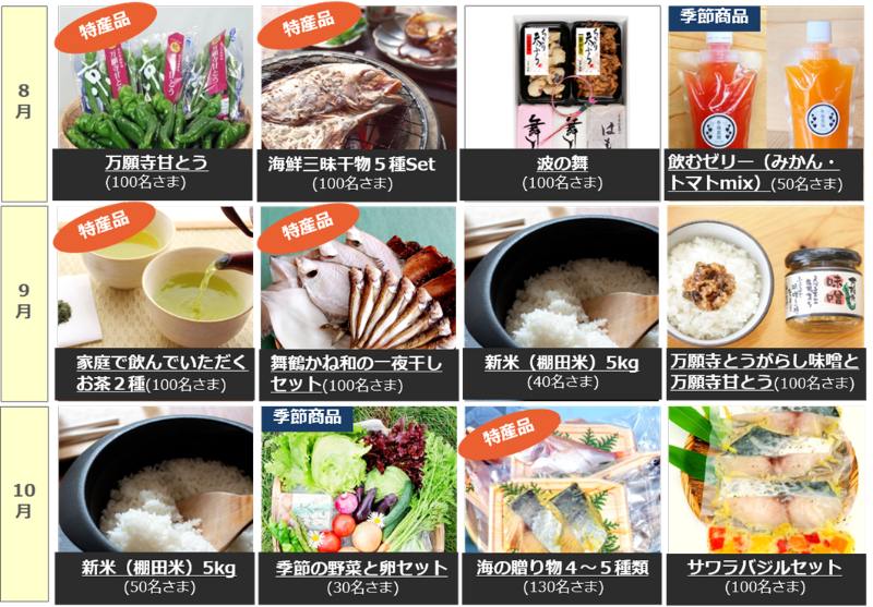 全11種の商品が抽選で当たる