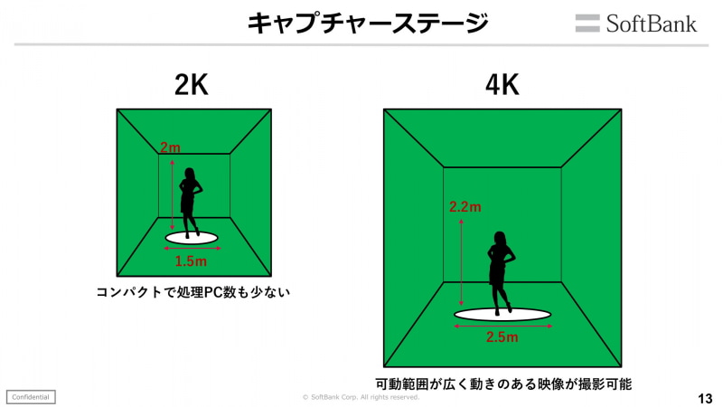 4Kステージ。演者が向く正面（写真奥側）に重点的にカメラが設置されている