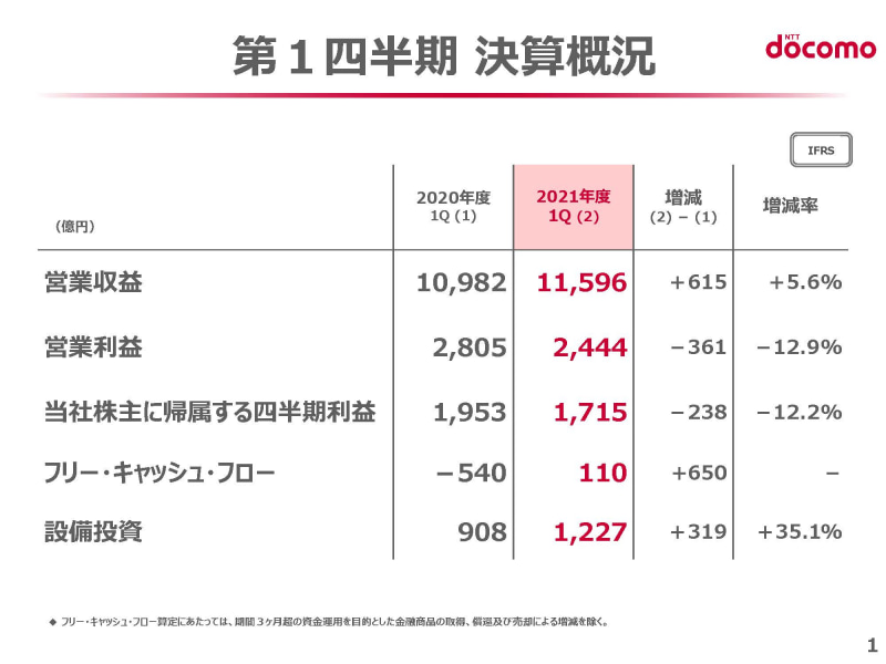 ドコモの決算
