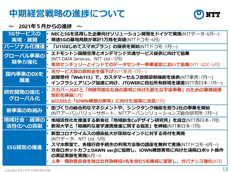 NTTの決算資料より