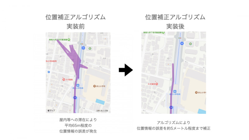 位置情報補正アルゴリズム