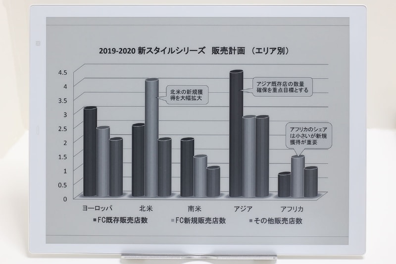 A4サイズQUADERNOで、サンプルのプレゼンPDFを表示してみた様子。写真を表示すると16階調グレースだと物足りないが、こういったプレゼン用ドキュメントなら特に違和感はない。A4サイズQUADERNOなら、表示サイズにおいて少人数相手のスライド提示などにも好適だと感じられる