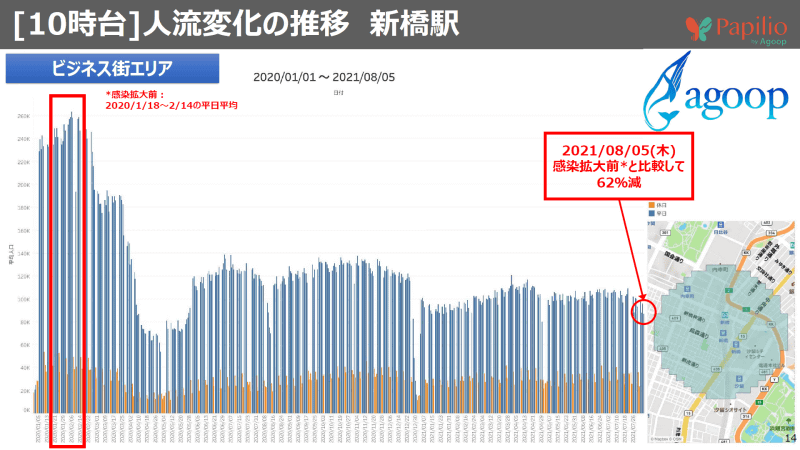 新橋駅周辺の人出