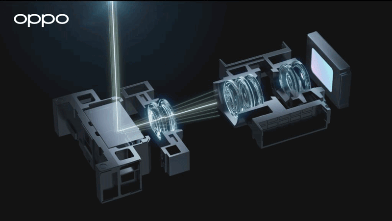 連続式光学ズーム