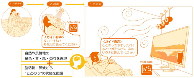 ととのうイメージ