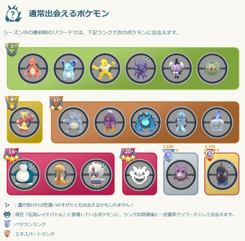 勝利時のリワードで出会えるポケモン（Pokémon GOサイトより）