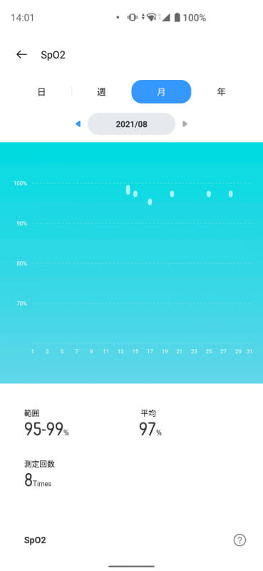 アプリにももちろん情報が残る