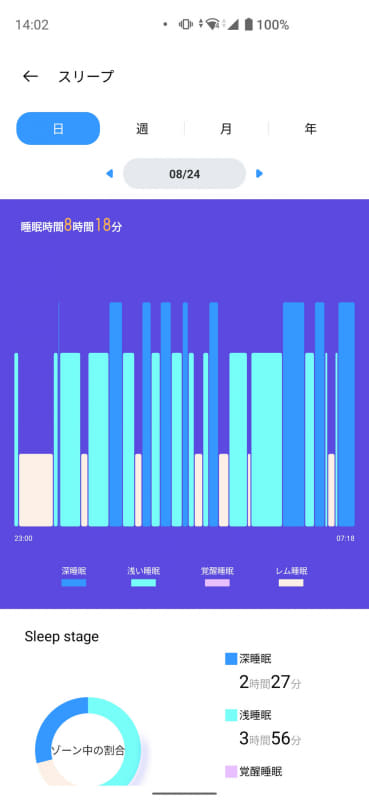 アプリではより見やすいグラフで表示