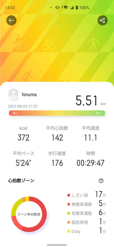 個別のアクティビティの画面では心拍ゾーンごとの時間もわかる