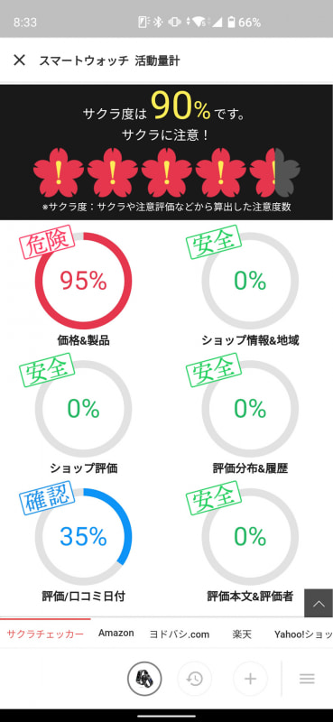 危険性の高い商品だとこのように表示される