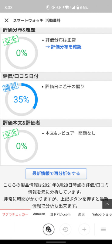 6つの項目について危険度をパーセント表示。評価日に偏りがあるようだ