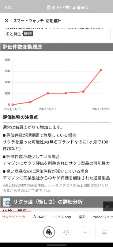 急激に評価数が増えているため、サクラが疑われる