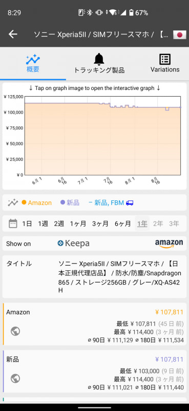 商品ページの中ほどに価格推移のグラフが挿入される