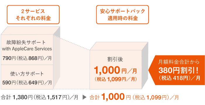 UQ mobileのWebサイトより