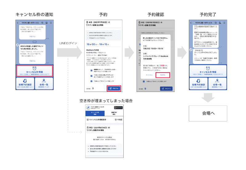 通知受信～予約完了までの手順