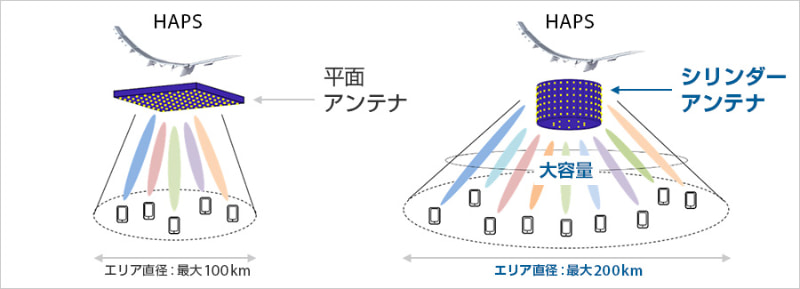 エリア拡大イメージ