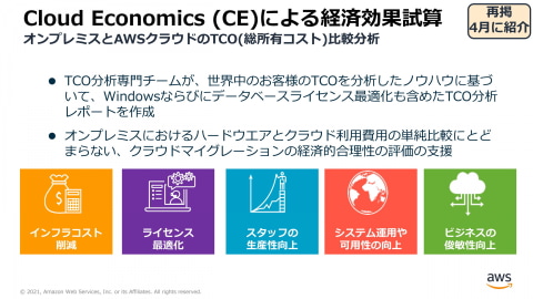 Awsのコストを削減する９の方法 Amazon Web Services ブログ