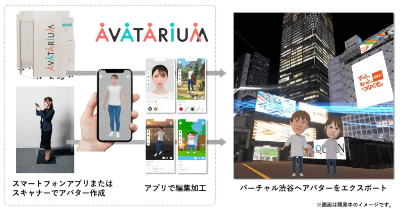 「AVATARIUM」の体験イメージ