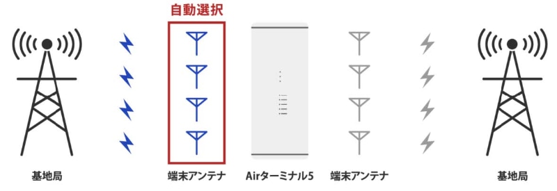 「アンテナセレクション」機能