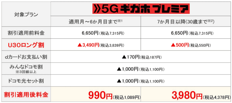 「U30 ロング割」適用イメージ
