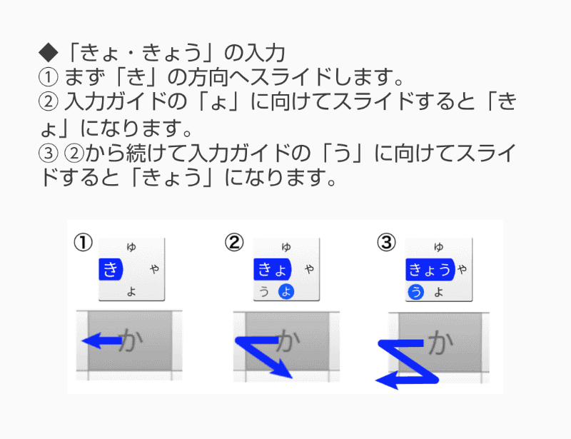 アルテ日本語入力キーボードにおける入力方法（一例）