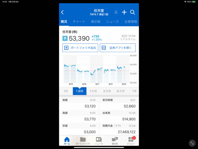 横画面状態のiPadにiPhoneアプリを表示させるとこんな感じになる。従来は回転せずに表示されていた。iPadを横画面でスタンドなどに固定していると首が痛くなるヤツである