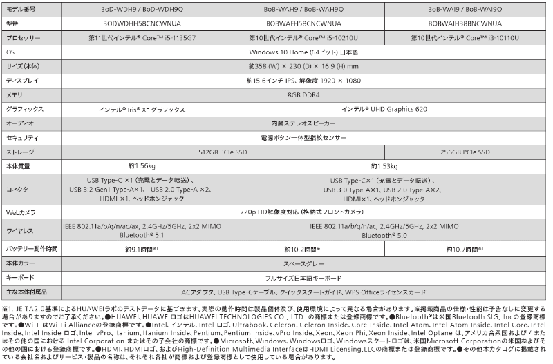 今回発売されるのは中央欄のモデル