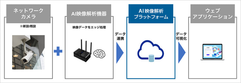 「STAION」のイメージ図