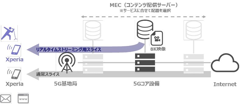 本サービス検証の構成イメージ
