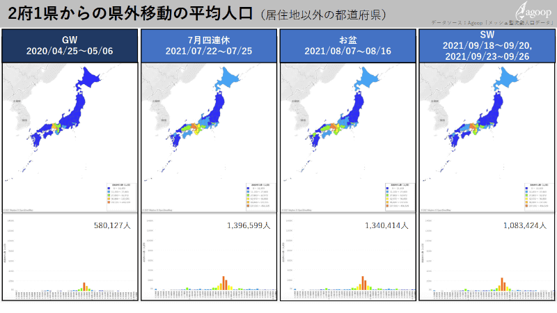 （C）2021 Mapbox、（C）OpenStreetMap　データ提供：Agoop