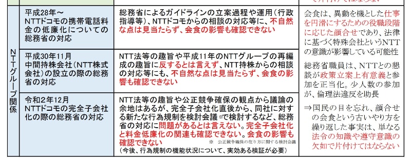 最終報告よりNTTグループ関係の報告を抜粋