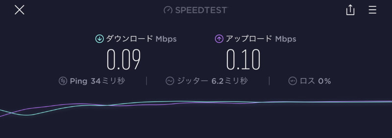 トッピングなし（データ通信の残量ゼロ）の状態では、最大128kbpsの低速通信のみ可能