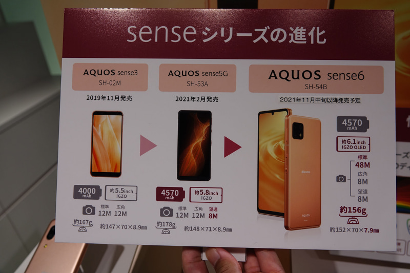 左から、Sense3、Sense5G、Sense6