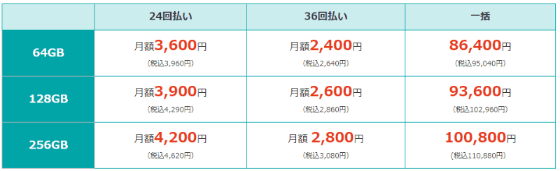 上＝iPhone 12の価格。下＝iPhone 12 miniの価格