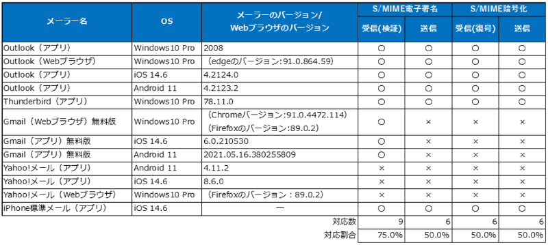 今回の調査結果