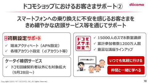 ドコモの エコノミーmvno 契約はどういう流れになる ケータイ Watch